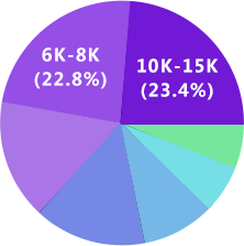 米兰体育 UI设计